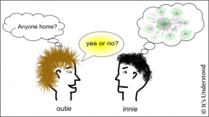 Introvert vs Extrovert thinking style