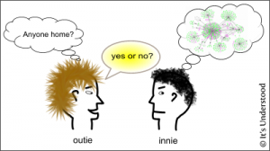 Brainwriting – Brainstorming Introvert-style